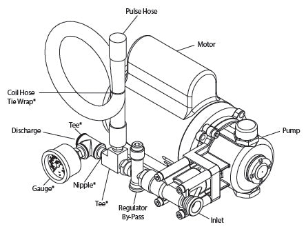 Commercial Misting Pumps