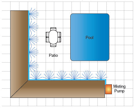 Commercial Misting Pumps